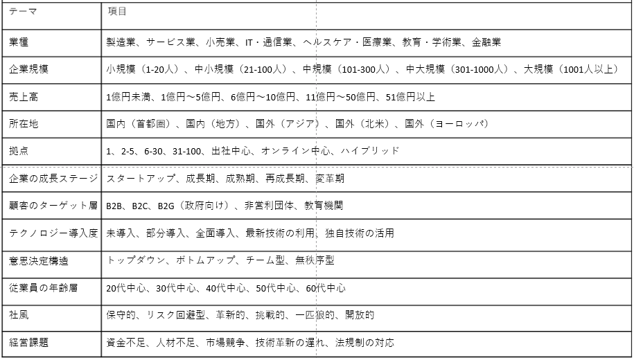 STP分析、セグメンテーション