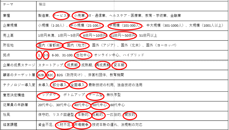 STP分析、ターゲティング