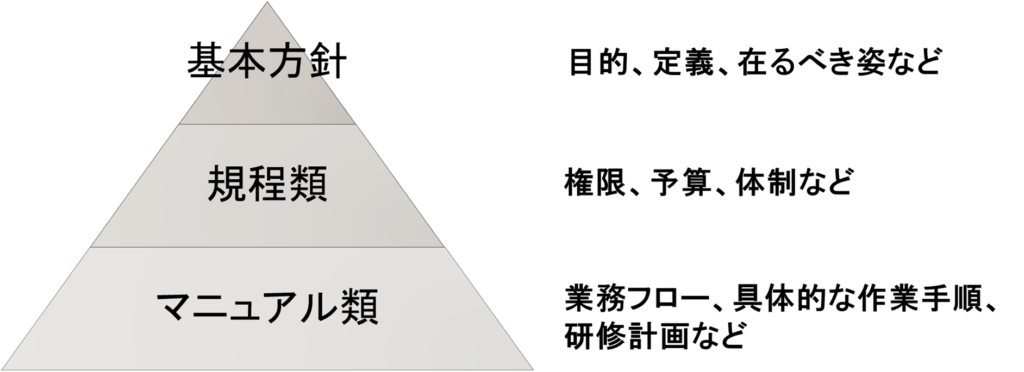 ガイドライン